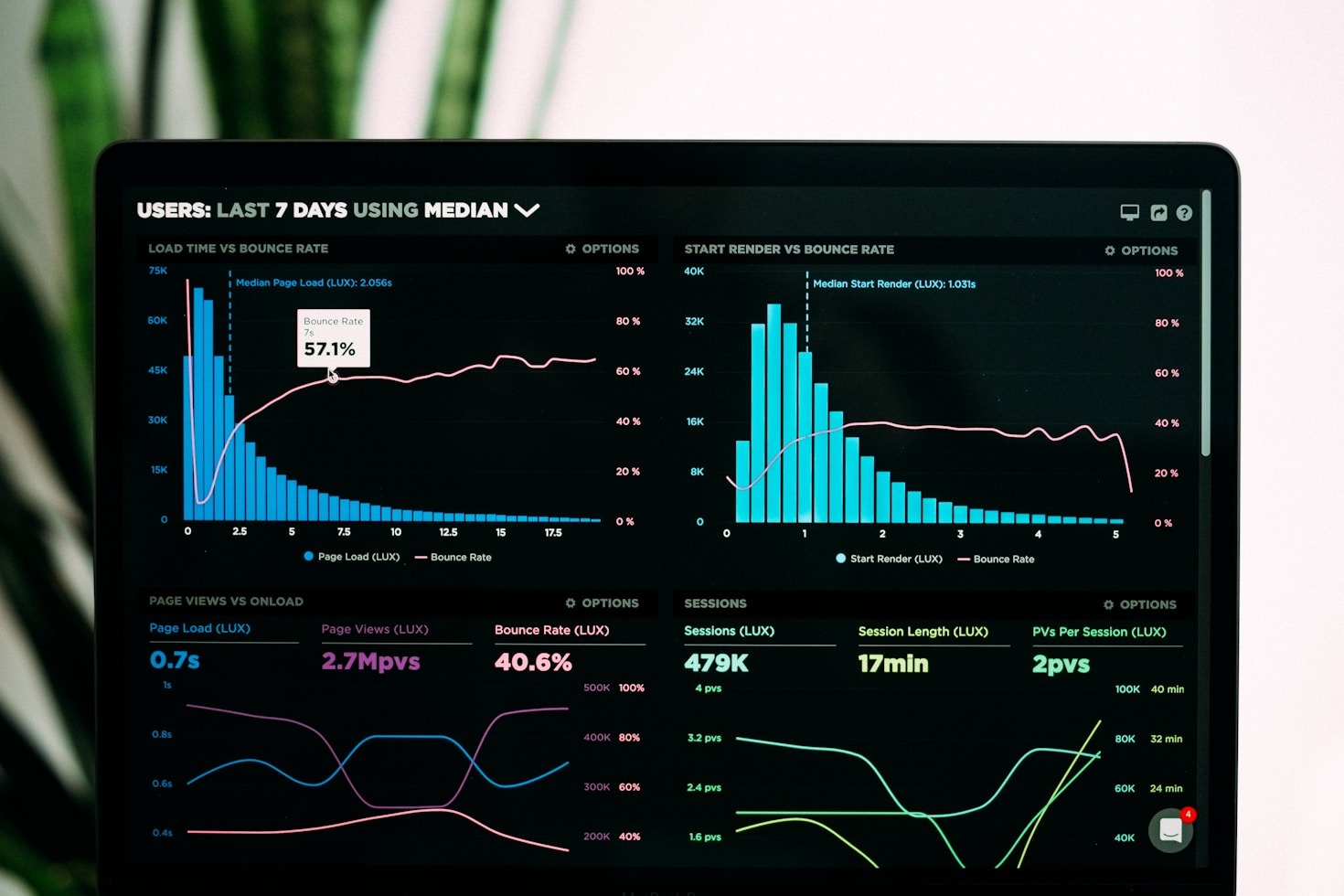 Data Insights for Improved Risk and Audit Strategies