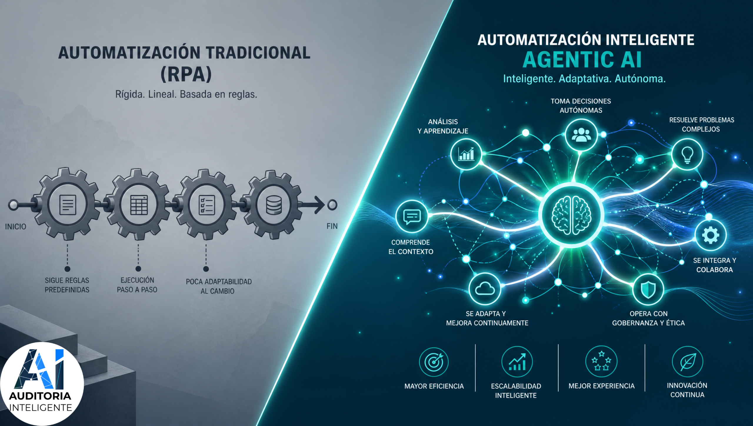 Retos de auditoría en la era de sistemas autónomos